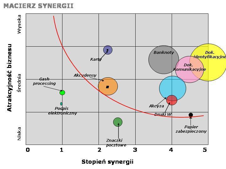 Przykład