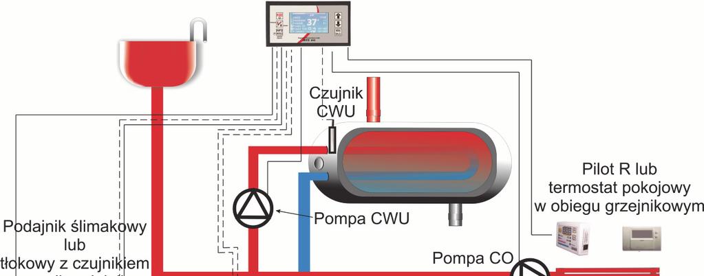1. Instalacja z pompą CO i pompą ładującą zasobnik CWU. W tej instalacji pompa CO zasila instalację związaną z ogrzewaniem pomieszczeń.