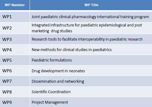 Global Research in Paediatrics (od