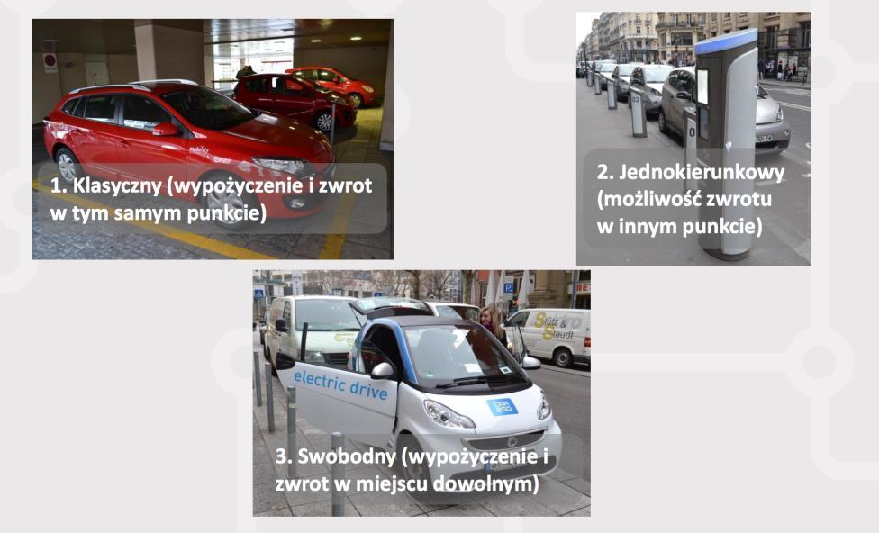 CAR-SHARING A-A (biznes Gdańsk/ENERGA) A-B