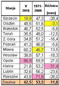 Wyniki techniczno-produkcyjne