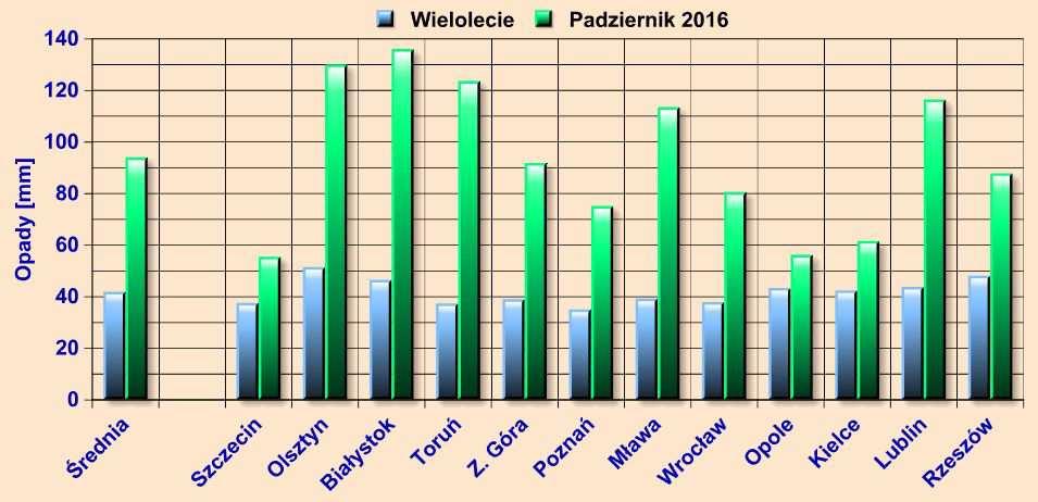 październiku 2016 r. i w wieloleciu Rys.