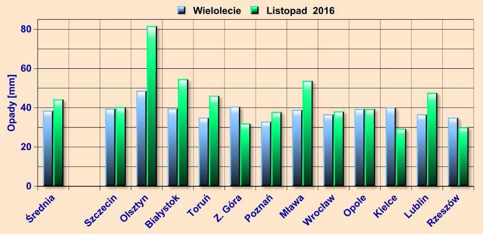 listopadzie 2016 r. i w wieloleciu Rys.