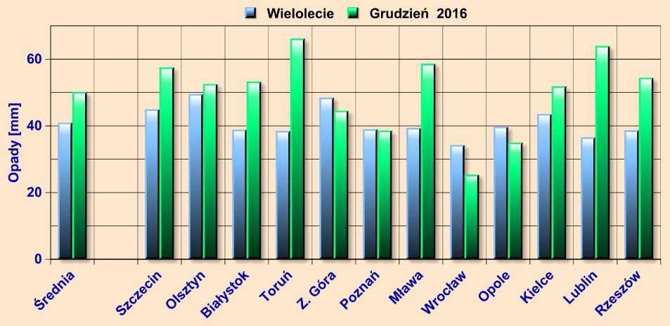 grudniu 2016 r. i w wieloleciu Rys.