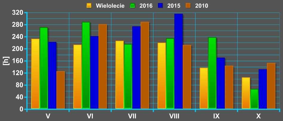 Wyniki techniczno-produkcyjne polskich cukrowni w kampanii cukrowniczej