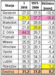 2016/17 Strona: 7 z 38 Tab.