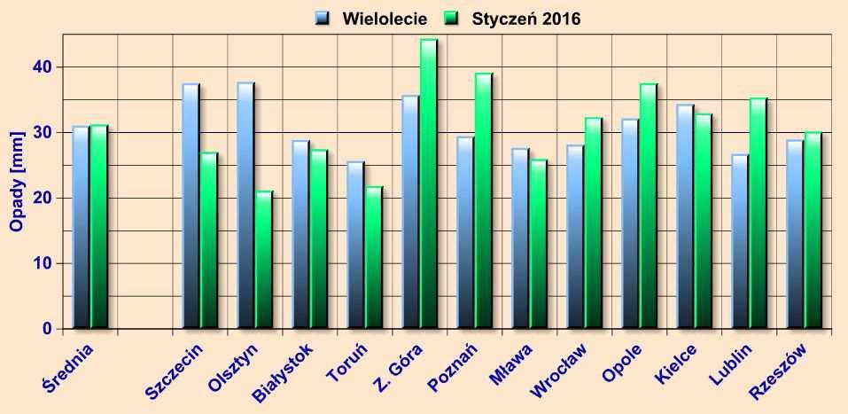 styczniu 2016 r. i w wieloleciu Rys.