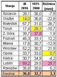 Wyniki techniczno-produkcyjne