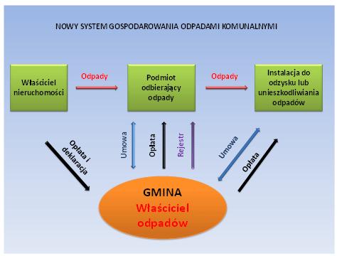 1. Wprowadzenie 1.1. Cel przygotowania analizy Niniejszy dokument stanowi roczną analizę stanu gospodarki odpadami komunalnymi na terenie gminy Sośnie, sporządzoną w celu weryfikacji możliwości