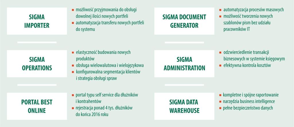 SIGMA SPRAWNE OPERACJE WSPARTE TECHNOLOGIĄ SIGMA CENTRALNY SYSTEM