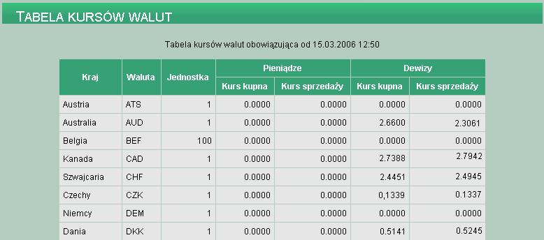 KURSY WALUTOWE TABELA KURSÓW WALUT Opcja menu Kursy walutowe pozwala na zapoznanie się z aktualnie obowiązującymi kursami walut.