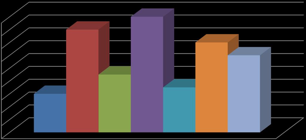 Średnio % Elementy wiedzy o języku 78% 88% 81% 90% 79% 86% 84% Elementy wiedzy o