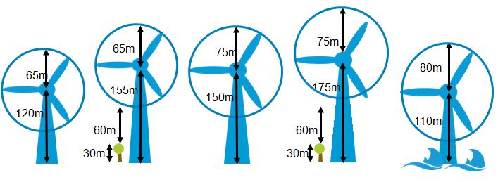 Ogółem to 97 morskie farmy wiatrowe o łącznej powierzchni około 4560 km².