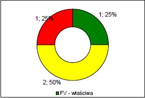 PMŚ 2006 2008