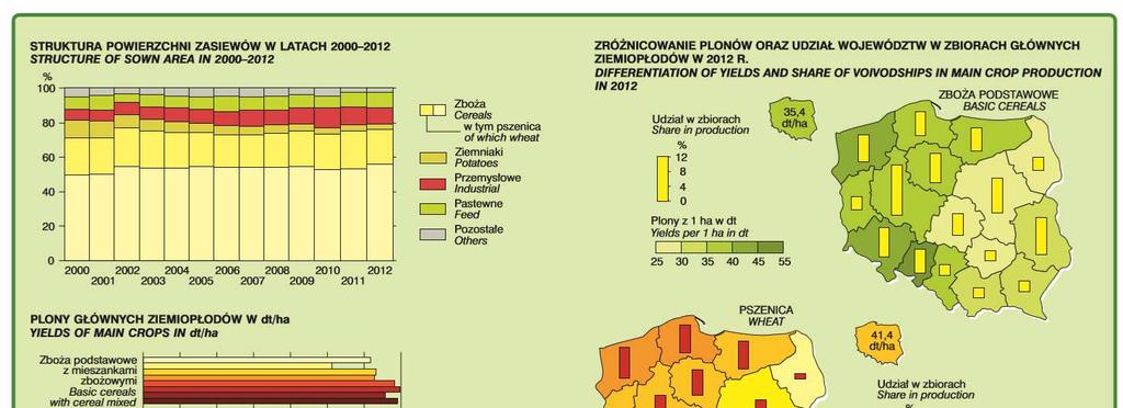 Ź r ó d ł o: GUS -Dane Powszechnego Spisu Rolnego S o u r