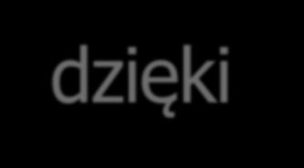monitorowanie w czasie rzeczywistym, zintegrowany