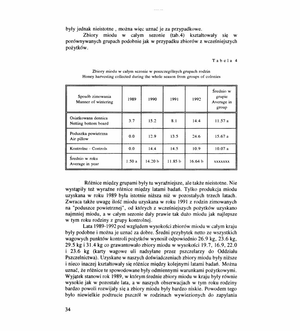 były jednak nieistotne, można więc uznać je za przypadkowe. Zbiory miodu w całym sezonie (tab.4) kształtowały się w por6wnywanych grupach podobnie jak w przypadku zbiorów z wcześniejszych pożytków.