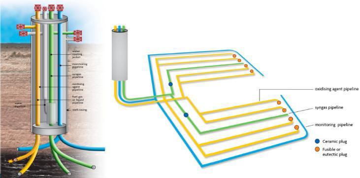 - Single Well Integrated Flow Tubing, - εucg -