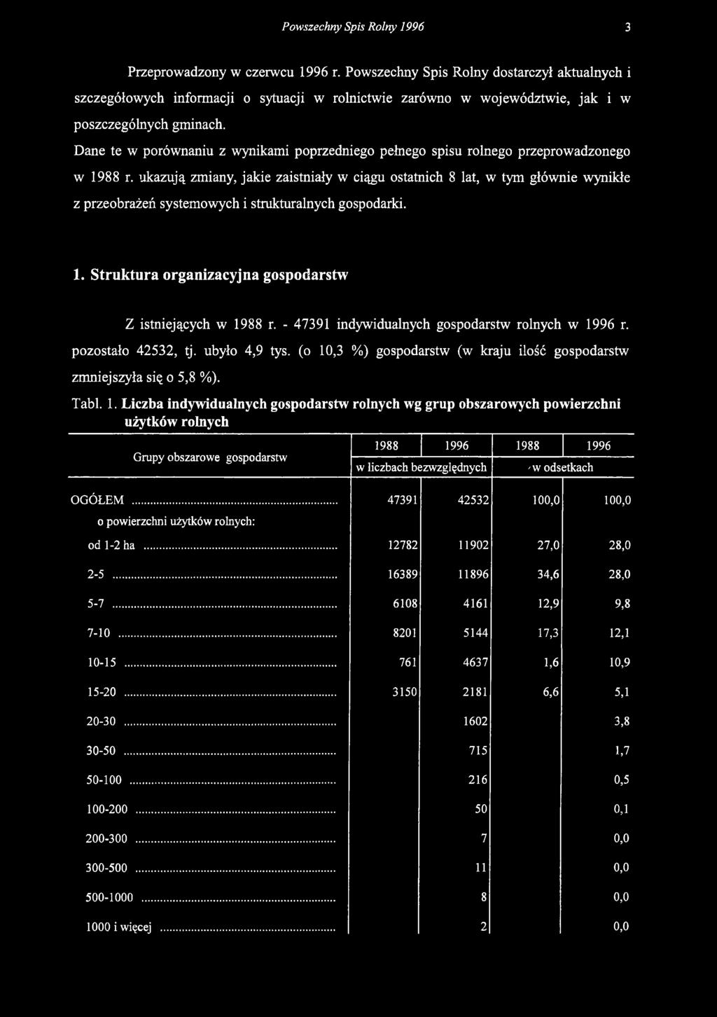 ukazują zmiany, jakie zaistniały w ciągu ostatnich 8 lat, w tym głównie wynikłe z przeobrażeń systemowych i strukturalnych gospodarki. 1. Struktura organizacyjna gospodarstw Z istniejących w 1988 r.