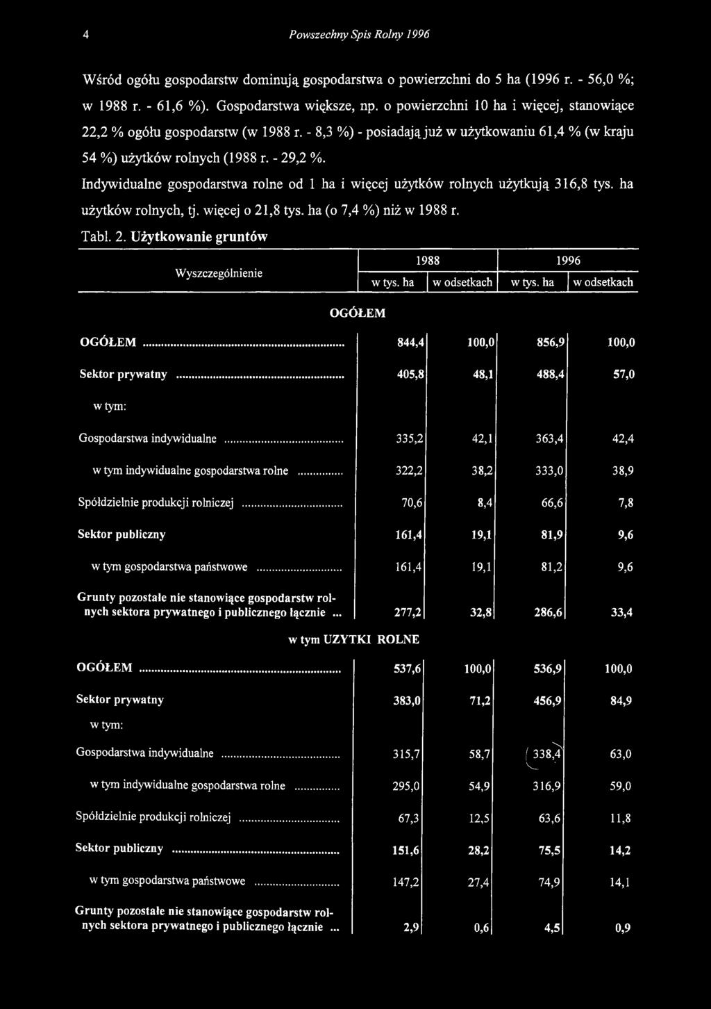 Indywidualne gospodarstwa rolne od 1 ha i więcej użytków rolnych użytkują 316,8 tys. ha użytków rolnych, tj. więcej o 21,8 tys. ha (o 7,4 %) niż w 1988 r. Tabl. 2. Użytkowanie gruntów Wyszczególnienie 1988 1996 w tys.