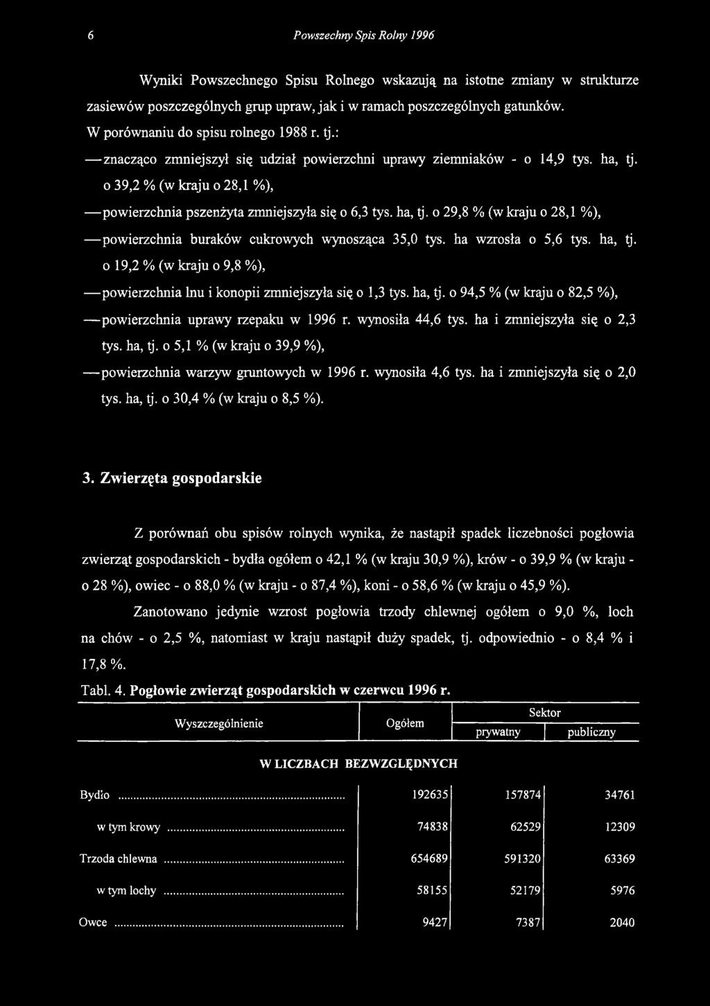 ha wzrosła o 5,6 tys. ha, tj. o 19,2 % (w kraju o 9,8 %), powierzchnia lnu i konopii zmniejszyła się o 1,3 tys. ha, tj. o 94,5 % (w kraju o 82,5 %), powierzchnia uprawy rzepaku w 1996 r.