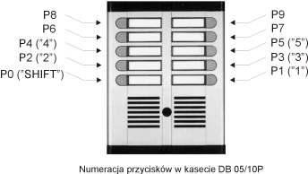 8 abonentów, 9 - druga grupa max. 8 abonentów). Do programowania bramofonu u ywane s¹ przyciski od P0 do P5.