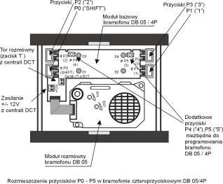 umieszczone s¹ przyciski P0 - P3.