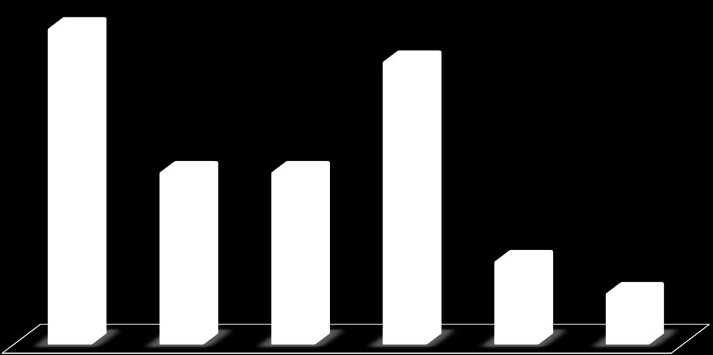 4 445 070,52 3 979 956,44 2 427 949,30 2 427 949,23 1