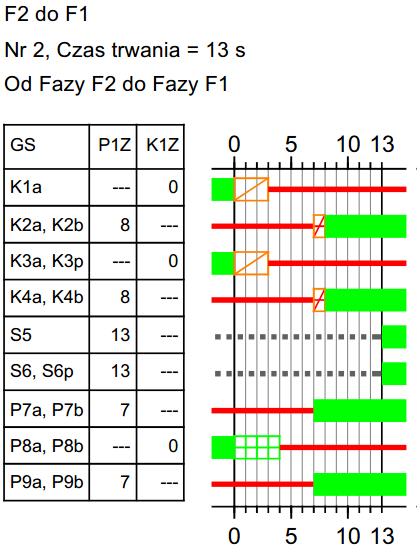 strona 11/14 11 PRZEJŚCIA MIĘDZYFAZOWE