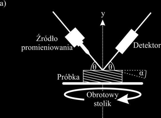 Stosowano wielowarstwowe formy ceramiczne wykonane metodą wytapianych modeli woskowych. Formy przed zalewaniem ciekłym metalem wygrzewano w piecu komorowym LINN, w temperaturze 1500 C i w czasie 2h.