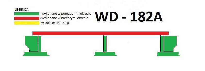 WIADUKT DROGOWY WD(G) 182A w km 218+606,49 Stan zaawansowania robót: Plan Stal sprężająca 10 000 kg Beton ustroju nośnego B50 180 m3 Wykonanie Stal na budowie, sprężenie konstrukcji w pierwszej