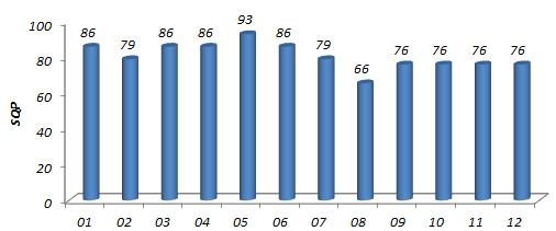 Poszczególne wykresy omówienie c.d. Wykres Supplier Quality Performance Przedstawia powiązanie eppm-ów z PPM-ami.
