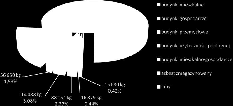 Stopnie pilności Stopień 1 Stopień 2 Stopień 3 Osoby prawne* 0,00 0,22 122,49 Osoby fizyczne 116,04 35,00 3 438,62 JST 0,00 0,00 1,16 PKP 0,00 0,00 0,00 MON 0,00 0,00 0,00 Razem 116,04 35,22 3 561,11