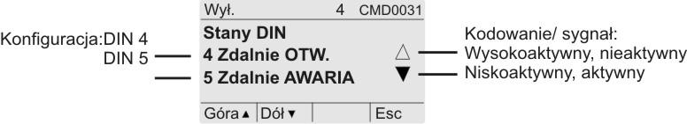 Sterownik napędu ustawczego Diagnoza Symbol Kodowanie Sygnał (komenda) Stan na wejściu wysokoaktywny aktywny Wysoki poziom = standard +24 V DC niskoaktywny nieaktywny Wysoki poziom = standard: +24 V