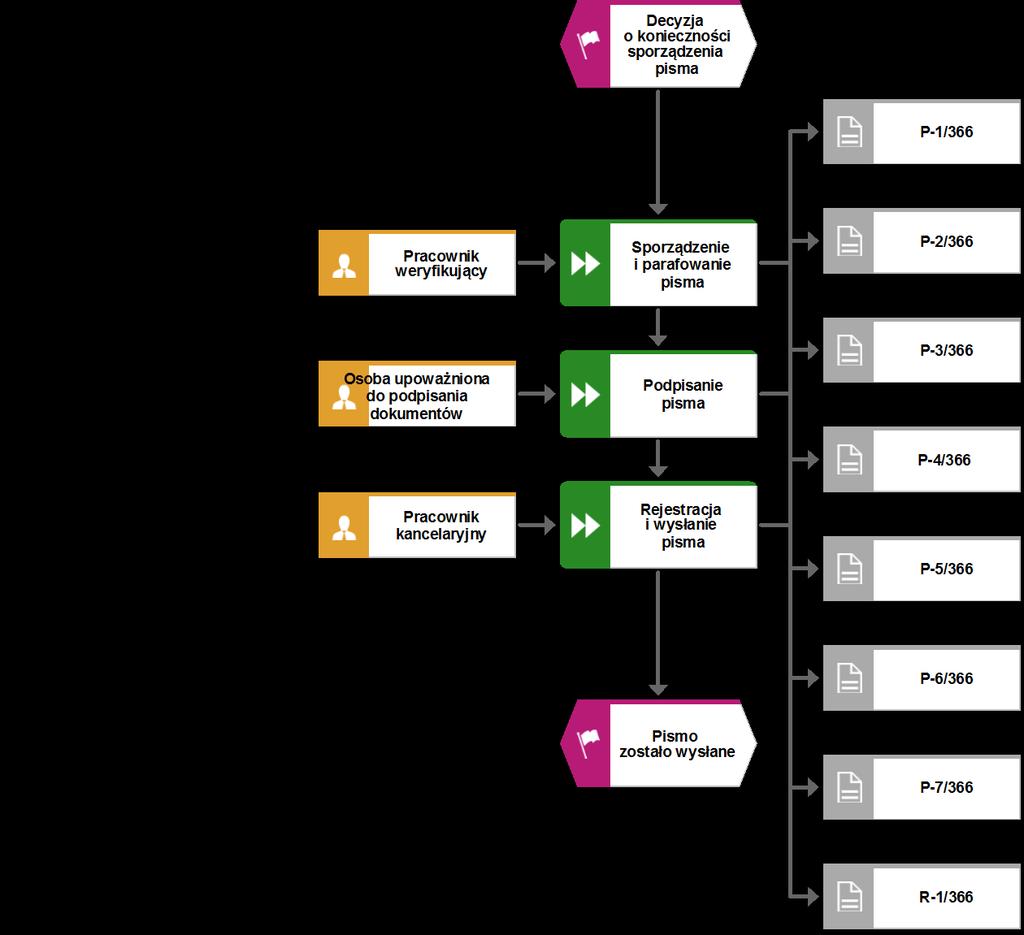 1.1.4. Przebieg procesu 1.1.4.1. Diagram