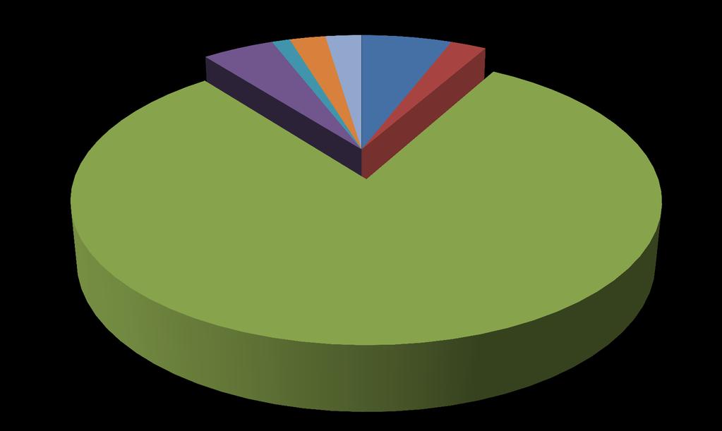 Struktura własności prywatna 1 rezerwat 0,1% pow. prywatna+ inne (2) 2 rezerwaty 0,5% pow. inne (4) 2 rezerwaty 0,3% pow.