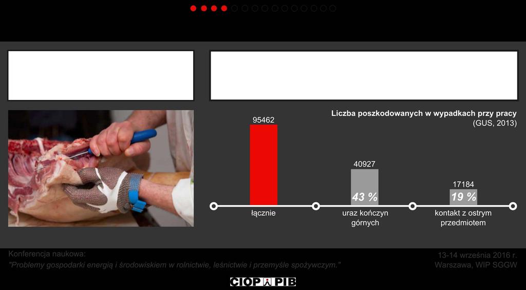 Praktyczny aspekt - statystyki Obrażenia kończyn górnych są najczęstszym rodzajem urazów występujących podczas wykonywania pracy.