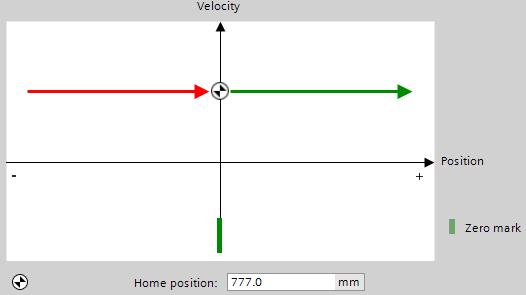 Sterowanie pojedynczą osią Motion Control Use zero mark via PROFIdrive telegram and reference cam W tym przypadku algorytm działa analogicznie jak przy bazowaniu aktywnym aktywacja funkcji MC_Home w