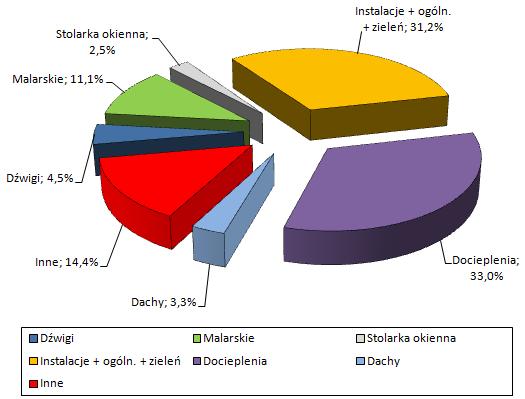 10 - awarie i roboty drobne w zakresie robót remontowych koszt - 1.469.