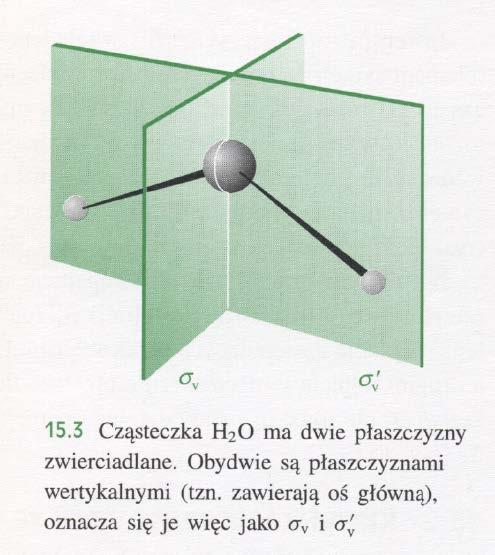 Symetrie punktowe odbici P.W.