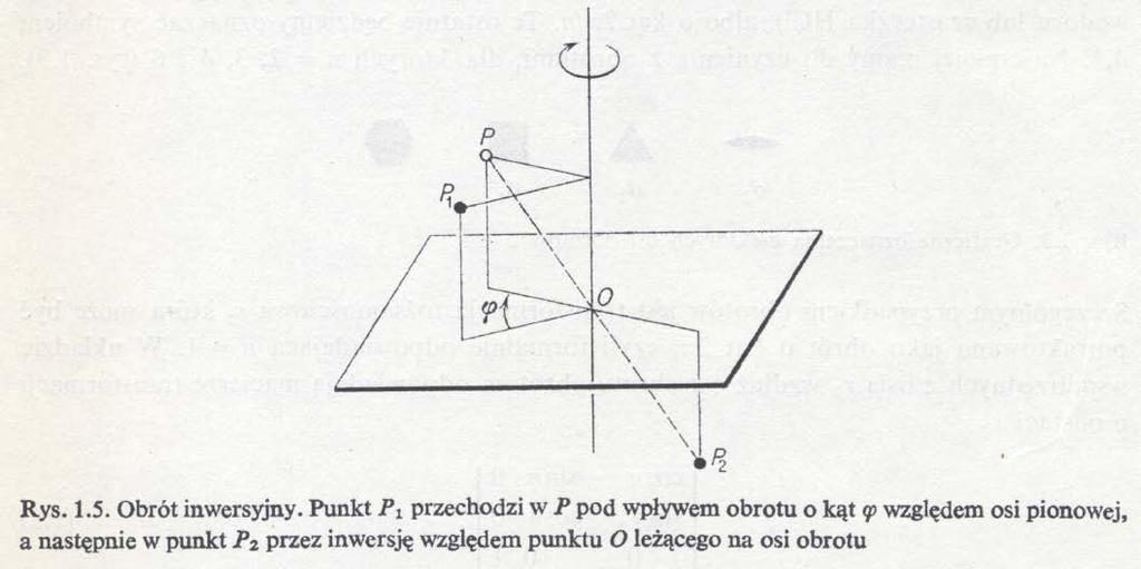 Symetrie punktowe obroty inwersyjne J.