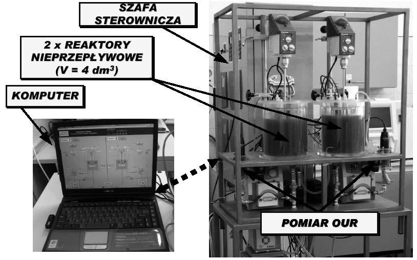 Rys. 3. Widok urządzenia badawczego do pomiaru szybkości procesów biochemicznych w komorach osadu czynnego mogą być rejestrowane na bieżąco i archiwizowane on-line podczas wykonywania testu.