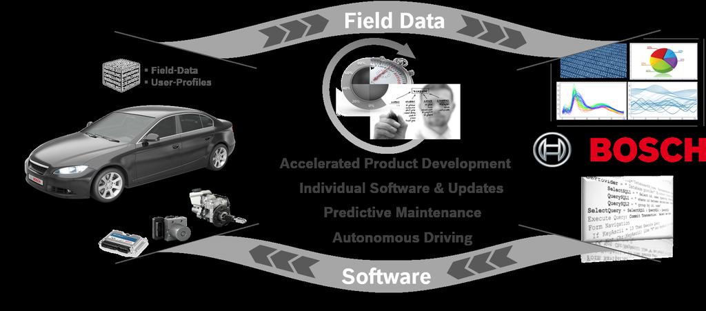 Field Connectivity 18 Internal BhP/TEF1-PLI 28/9/2016 Robert Bosch GmbH 2016.