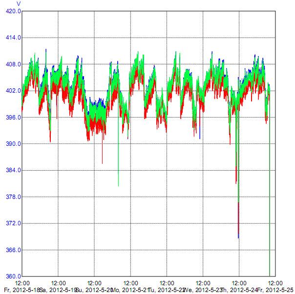 Zeszyty Problemowe Maszyny Elektryczne Nr 1/2013 (98) 15 w których to sam silnik powoduje z nieznanych przyczyn wahania ciśnienia wody. Rys. 1b.