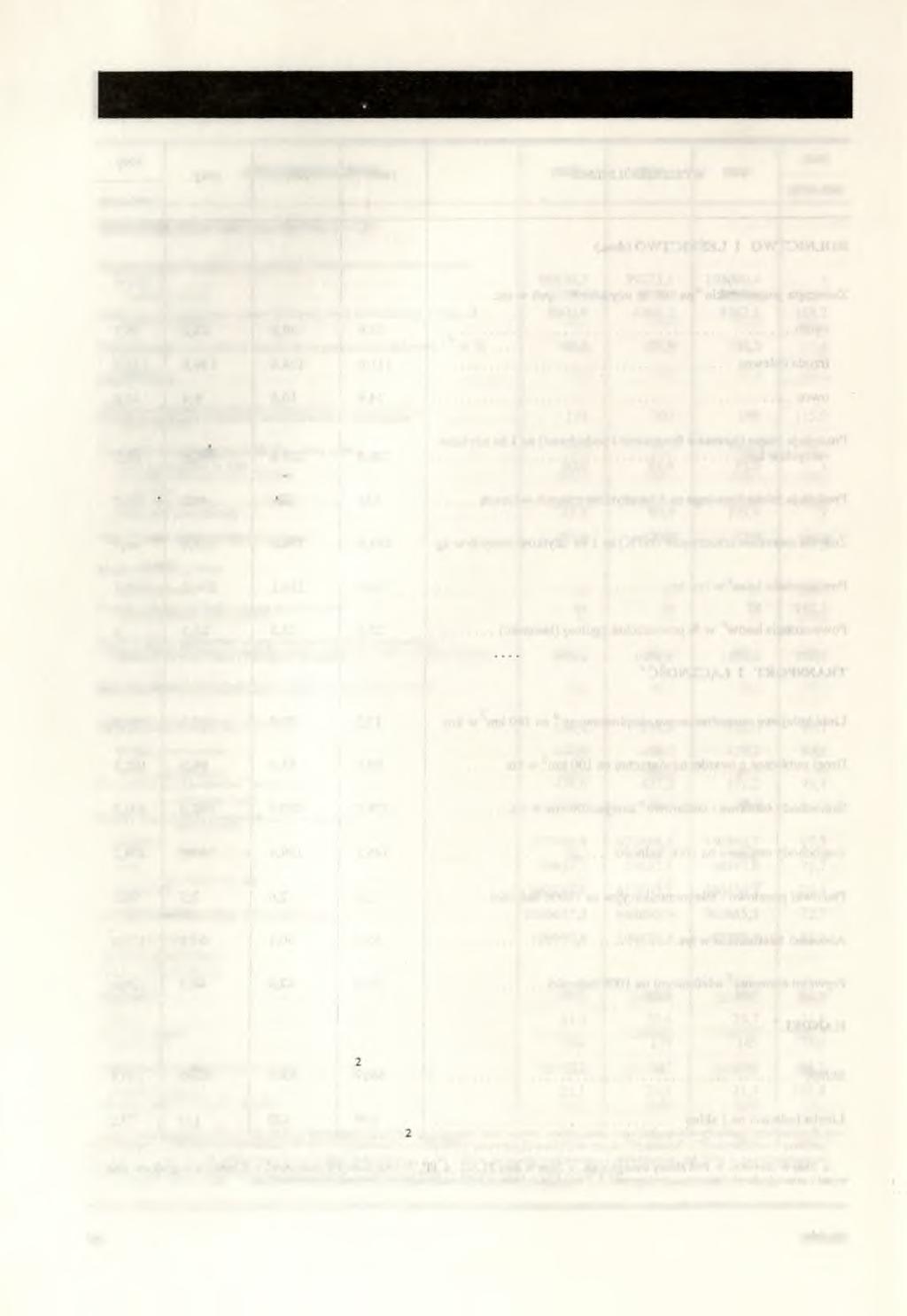 WAŻNIEJSZE DANE O WOJEWÓDZTWIE WYSZCZEGÓLNIENIE IWO 1991 1992 1992 1990=100 GOSPODARKA KOMUNALNA Długość siecia rozdzielczej w km: w odociągow ej... 2807,8 2925,9 3250,8 115,8 kanalizacyjnej.