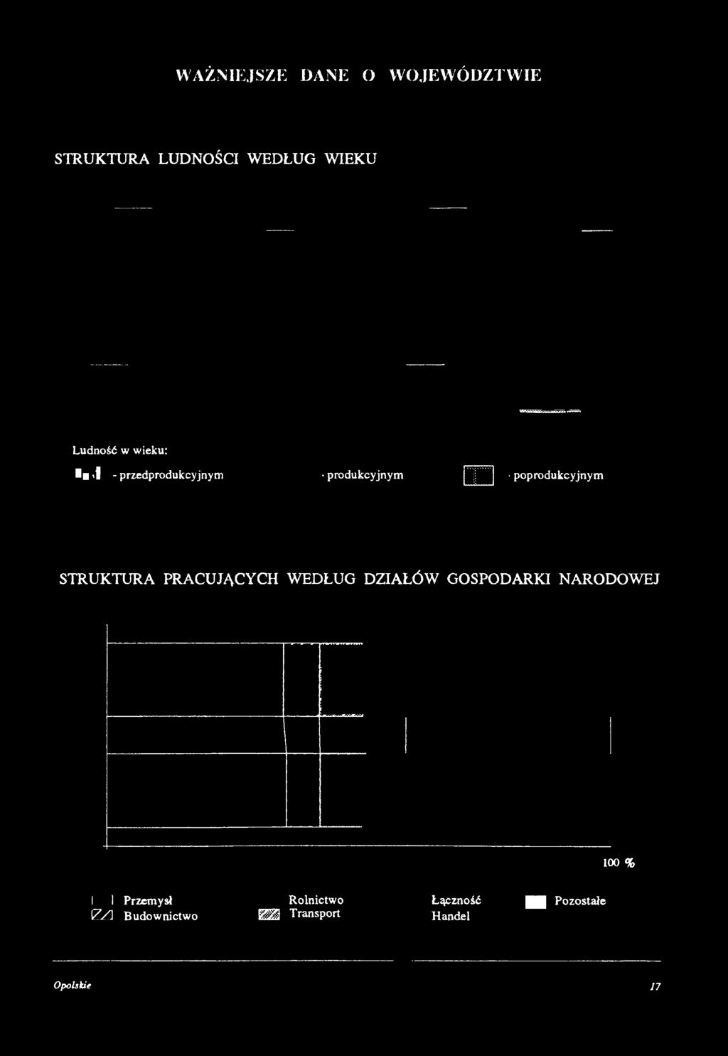 produkcyjnym poprodukcyjnym