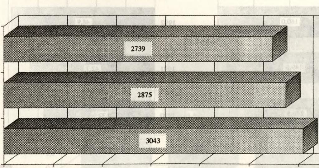 1990 1 7 500 1000