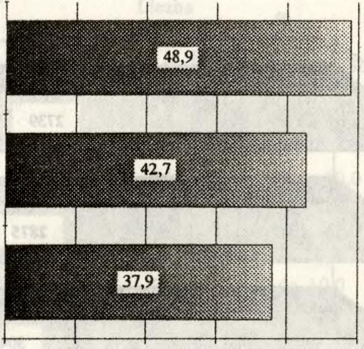 1990 160 szt 0 10 20 30