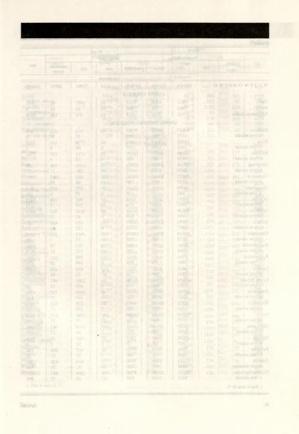 POWIERZCHNIA I LUDNOŚĆ W 1992 R.a Tablica 1 Ludność GMINY Powierzchnia w km2 ogółem przedprodukcyjnym w wieku produkcyjnym poprodukcyjnym GM INY M IEJSK O -W IE JSK IE (dok.) U jazd.