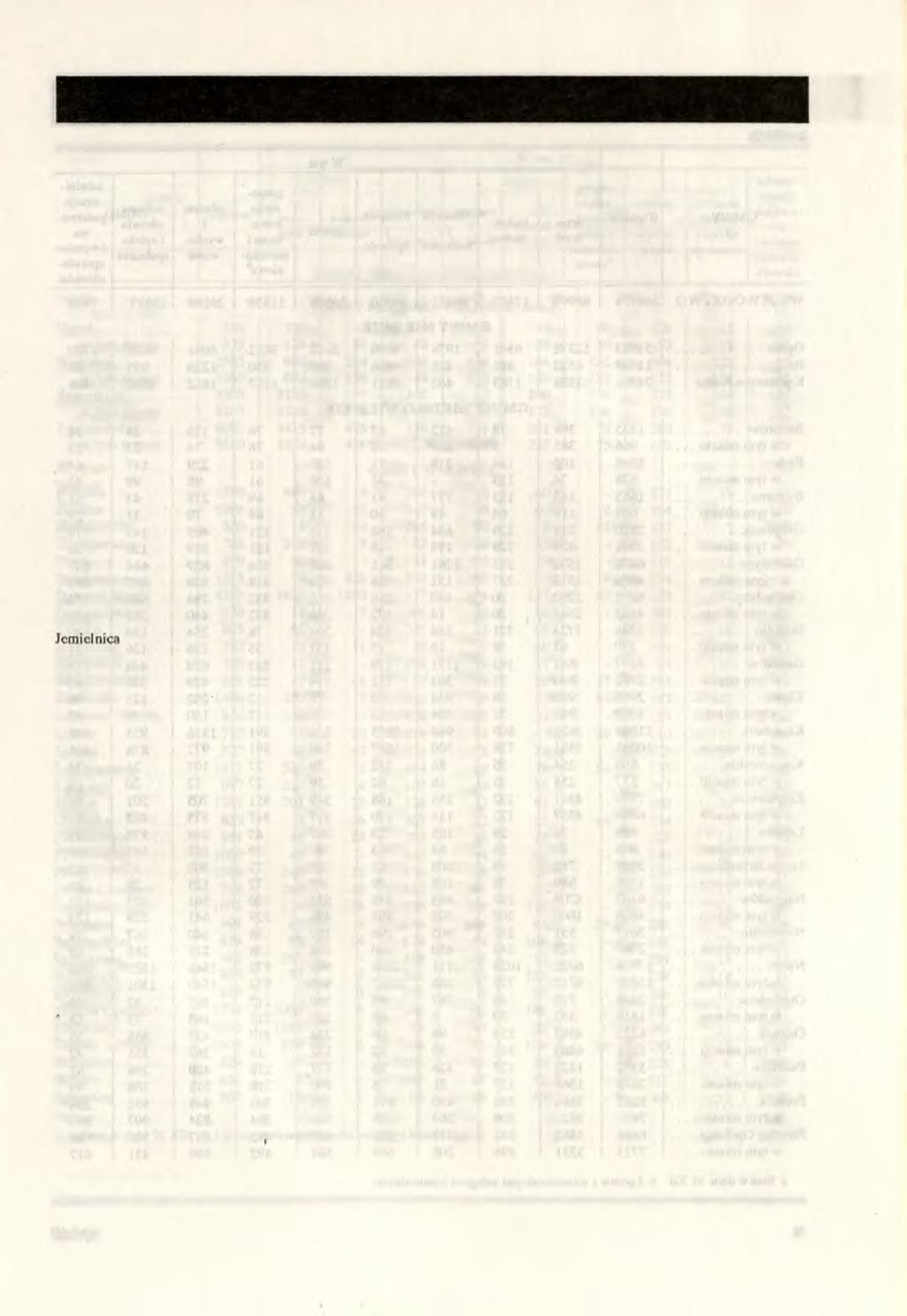 UŻYTKOWANIE GRUNTÓW WEDŁUG GRANIC ADMINISTRACYJNYCH3 W 1993 R.